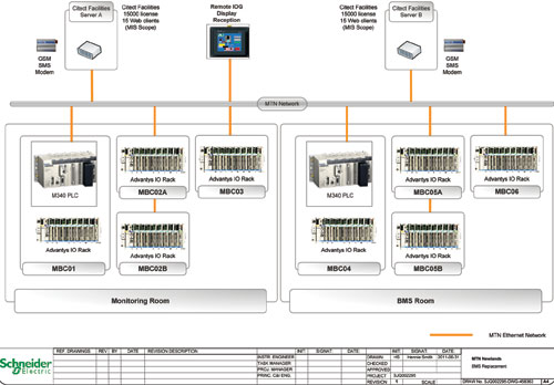 System architecture.
